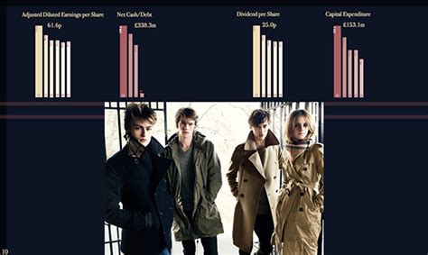 burberry annual report 2013